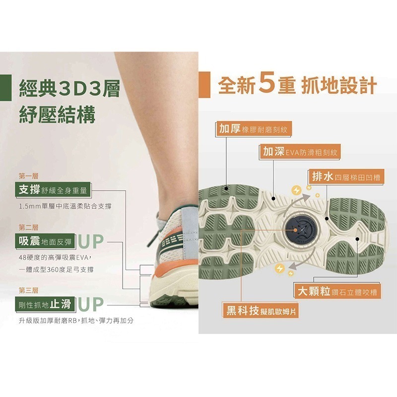 【USTINI 我挺你健康鞋】蹦蹦極地鞋 棉花-細節圖5