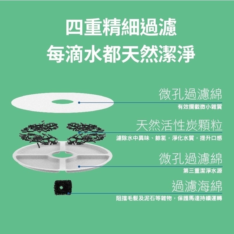 【寵物智能飲水機】DOGNESS 多尼斯  2.0智能感應無線飲水機 2.2L 犬貓適用(保固一年)-細節圖4