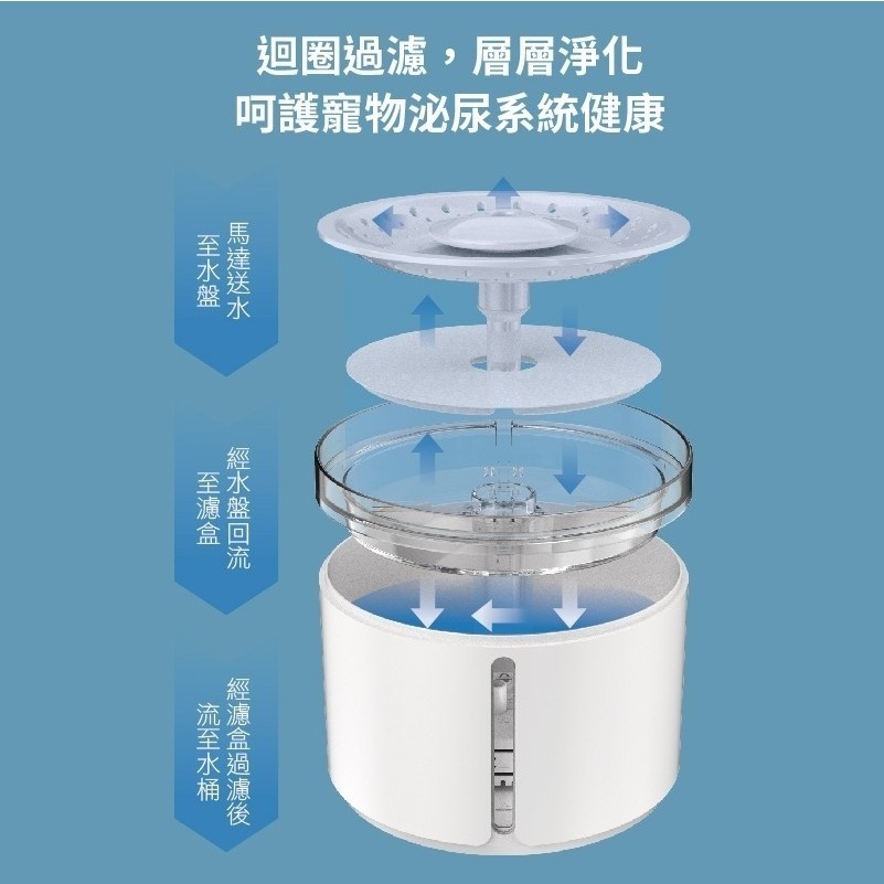 【寵物智能飲水機】DOGNESS 多尼斯  2.0智能感應無線飲水機 2.2L 犬貓適用(保固一年)-細節圖5