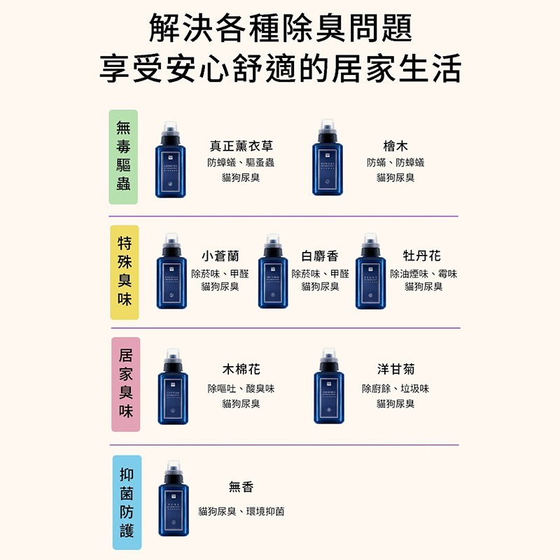 【水魔素】濃縮除臭防護液 噴瓶 現貨(此為噴瓶 防護液請至賣場購買)-細節圖4