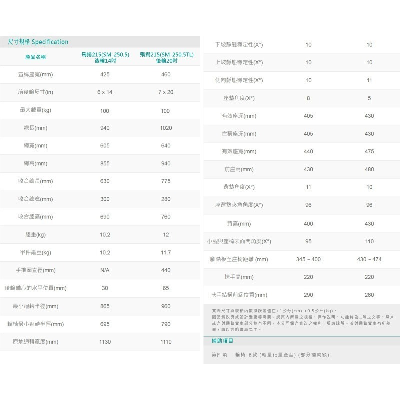 【康揚】鋁合金輪椅 飛揚215 SM-250.5 ~ 超值好禮2選1-細節圖9