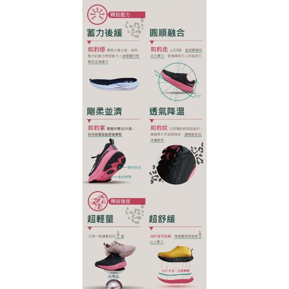 【USTINI 我挺你健康鞋】豹豹極地鞋 (極地x接地氣) 紫灰豹 (限時優惠 買鞋送襪)-細節圖4