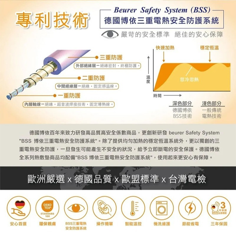【德國博依beurer】床墊型電毯 單人長效型 TS23-細節圖8