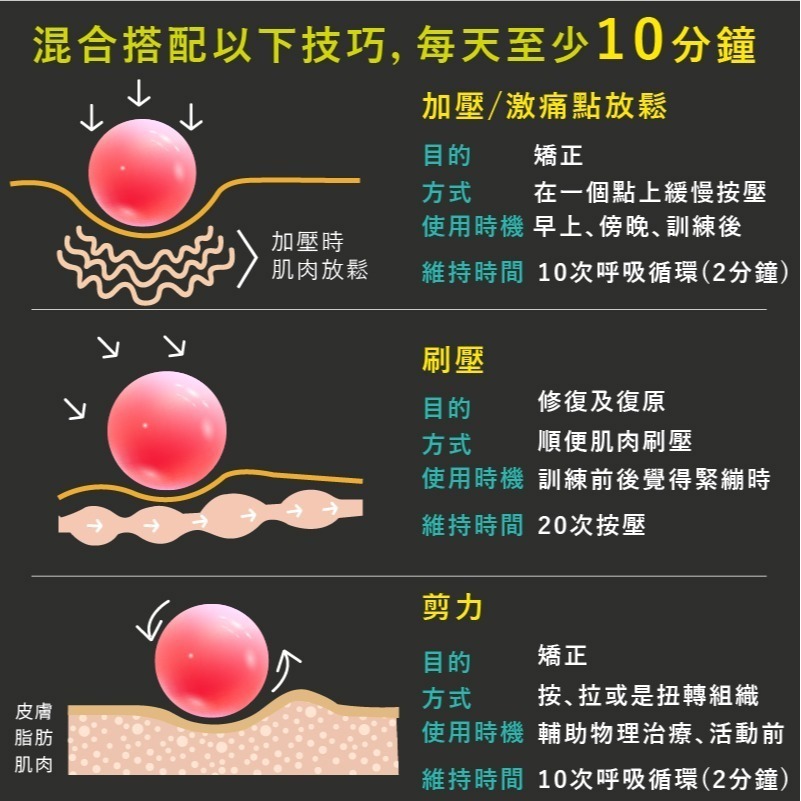 【Muva】舒筋雙享球 (2顆入) 舒筋 按摩 穴道 復健-細節圖7