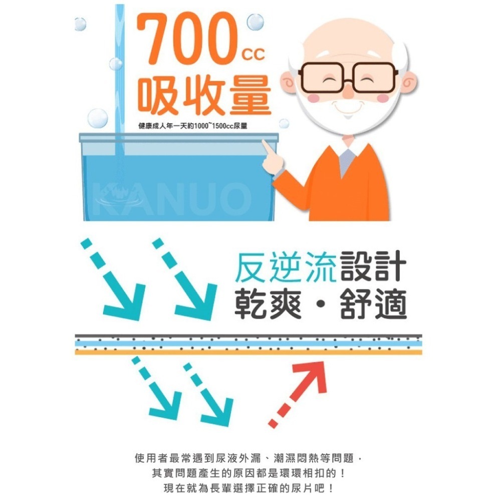 【金安心】超值全功能 成人紙尿褲 M號 96片/箱 (16片/包x6包) 成箱價優惠-細節圖2