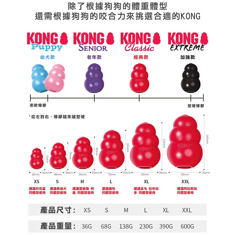 【美國製造】KONG 狗玩具 葫蘆寵物玩具 漏食球 益智玩具 磨牙玩具 漏食玩具 橡膠玩具 耐咬玩具-細節圖8