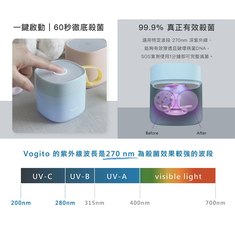 【Vogito 好日照】 Qube奶嘴殺菌盒 (寶寶藍 / 芭蕾粉/ 燕麥奶 )-細節圖4