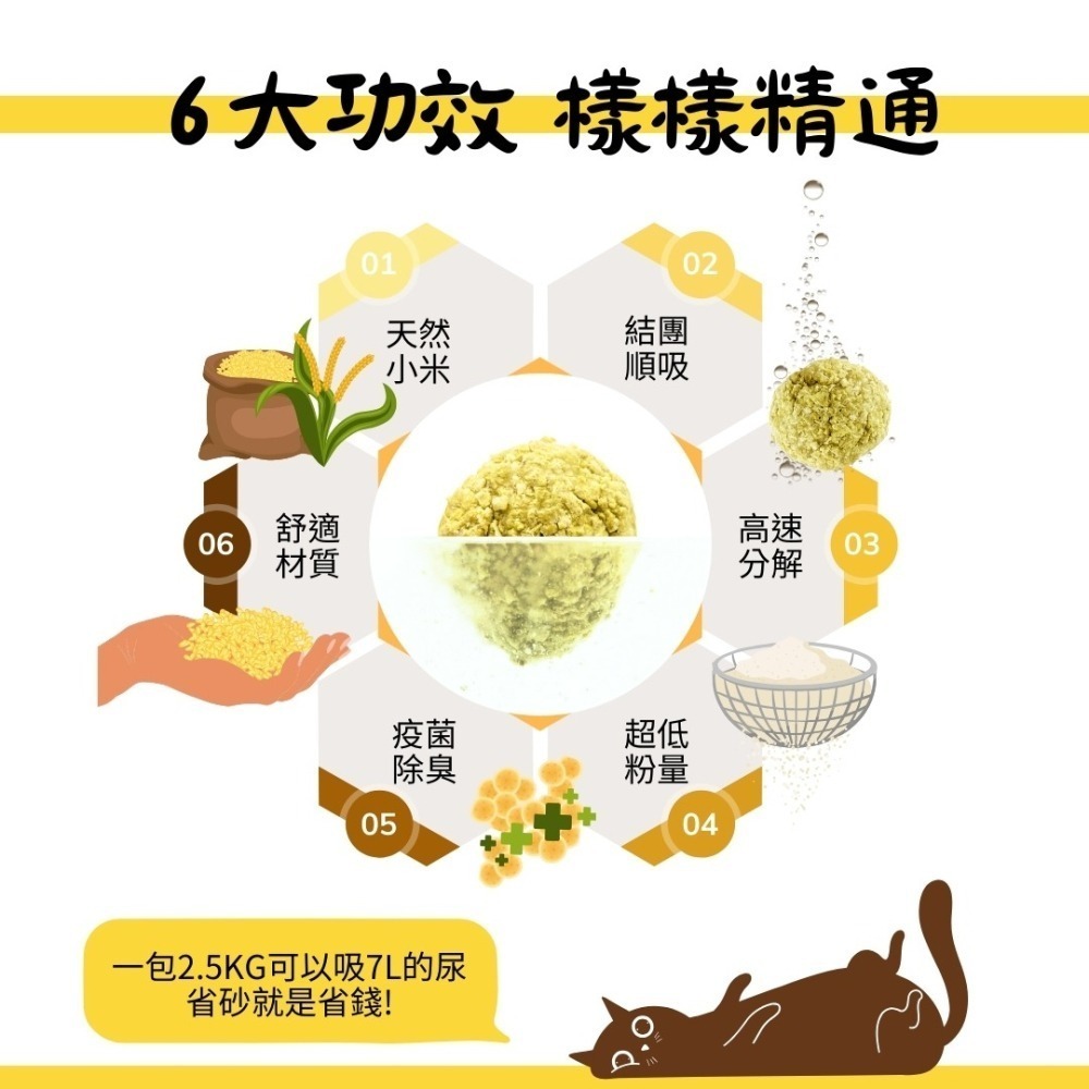 新品上市!【窩一起】天然小米貓砂 7L/2.5KG 貓砂 小米砂-細節圖5