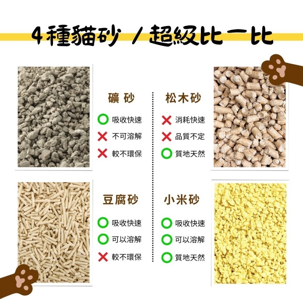 新品上市!【窩一起】天然小米貓砂 7L/2.5KG 貓砂 小米砂-細節圖6