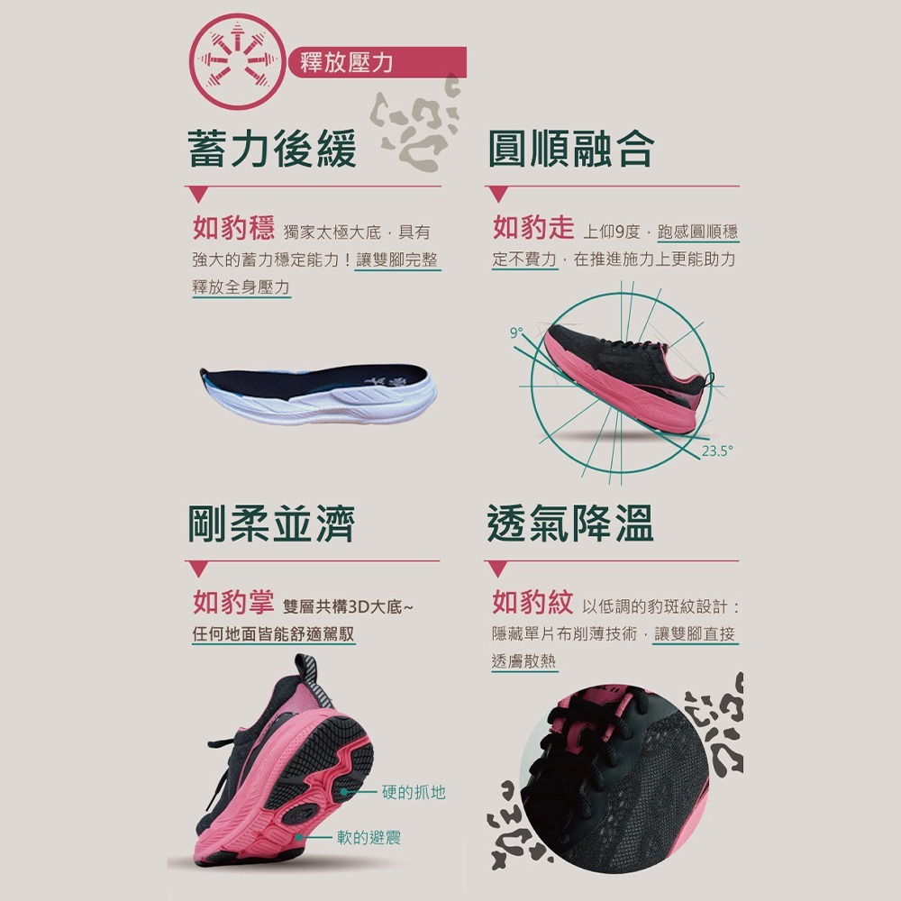 【USTINI 我挺你健康鞋】豹豹極地鞋-綠粉豹(接地氣鞋 限時優惠 買鞋送襪)-細節圖4