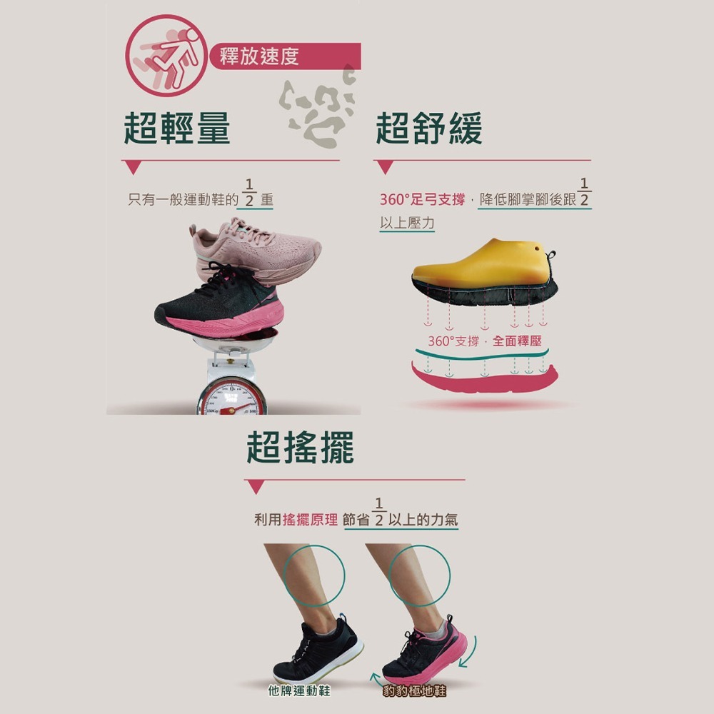 【USTINI 我挺你健康鞋】豹豹極地鞋-綠粉豹(接地氣鞋 限時優惠 買鞋送襪)-細節圖5