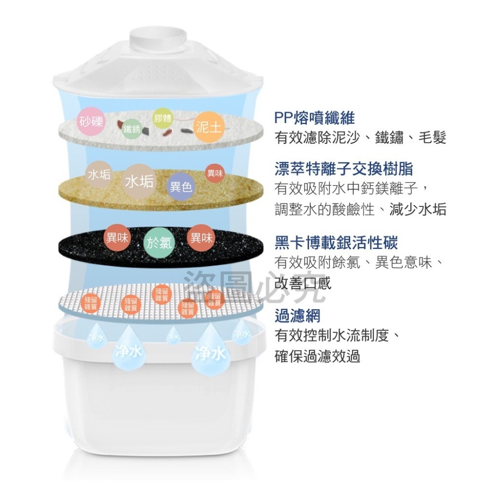 💧減少餘氯💧德國同款水壺 適用brita 3.5L淨水壺 過濾壺 過濾水壺家用飲水壺 淨水器 過濾水壺 濾芯 水壺-細節圖8