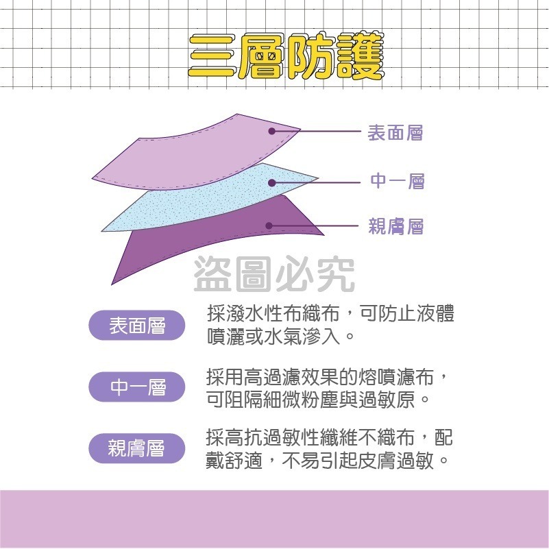 ⭐淨新⭐幼幼/兒童 寬耳帶⭐超立體醫療口罩 3D立體口罩 醫療口罩 醫用口罩 兒童立體口罩 兒童口罩 小朋友口罩-細節圖6