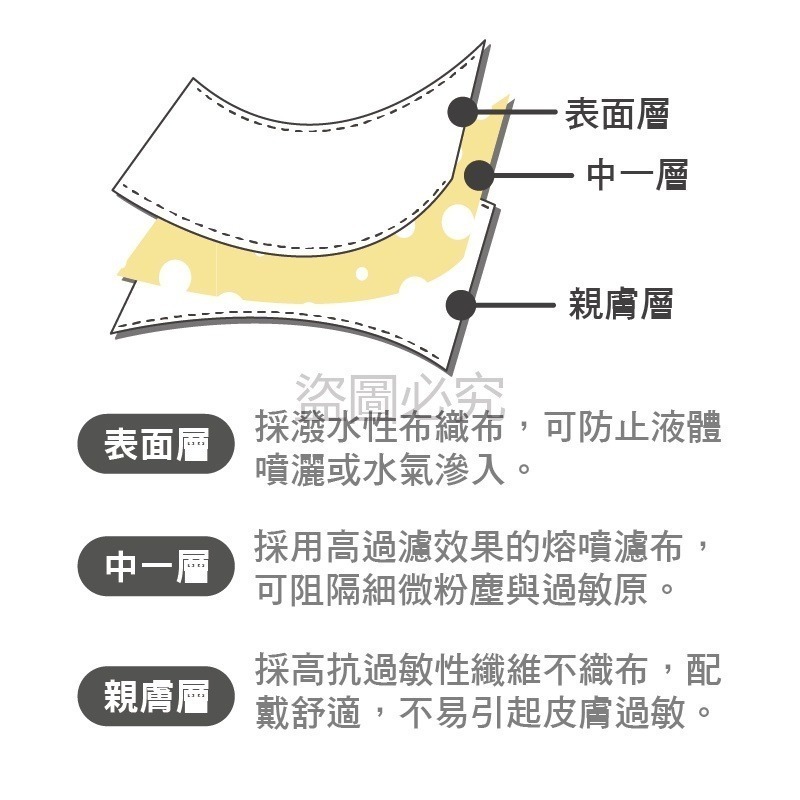 🪐4D莫蘭迪🪐淨新🪐莫蘭迪色系口罩 4D醫療成人口罩 4D醫療口罩 成人魚型口罩 台灣製 醫用KF94 醫用口罩-細節圖8