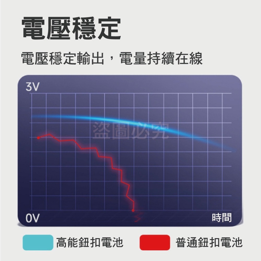 🚀台灣發貨🚀CR2032電池充電電池 計算機電池 相機電池 鈕扣電池 鋰電池 CR2032鈕扣電池 電池 電子秤電池-細節圖7