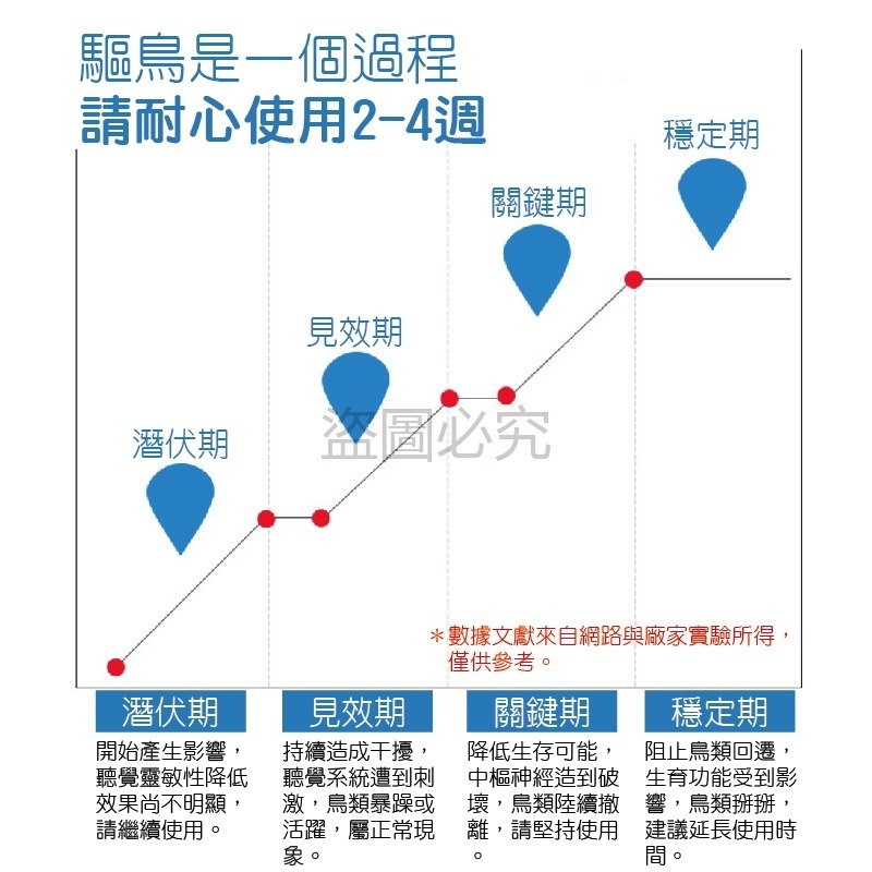🚀超聲波驅趕器🚀可調節聲波 超聲波驅鳥 防鳥 趕鳥神器 趕鳥嚇鳥 戶外防鳥嚇鳥 驅貓 驅鼠 戶外驅趕器驅趕鳥類驅鳥器-細節圖7