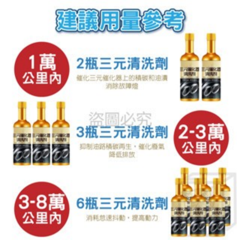 🔥挑戰底價🔥三元催化清洗劑 燃油寶 汽油精 汽油添加劑 化油劑 除積碳 化油器 汽車保養  觸媒清洗劑 發動機除碳-細節圖8