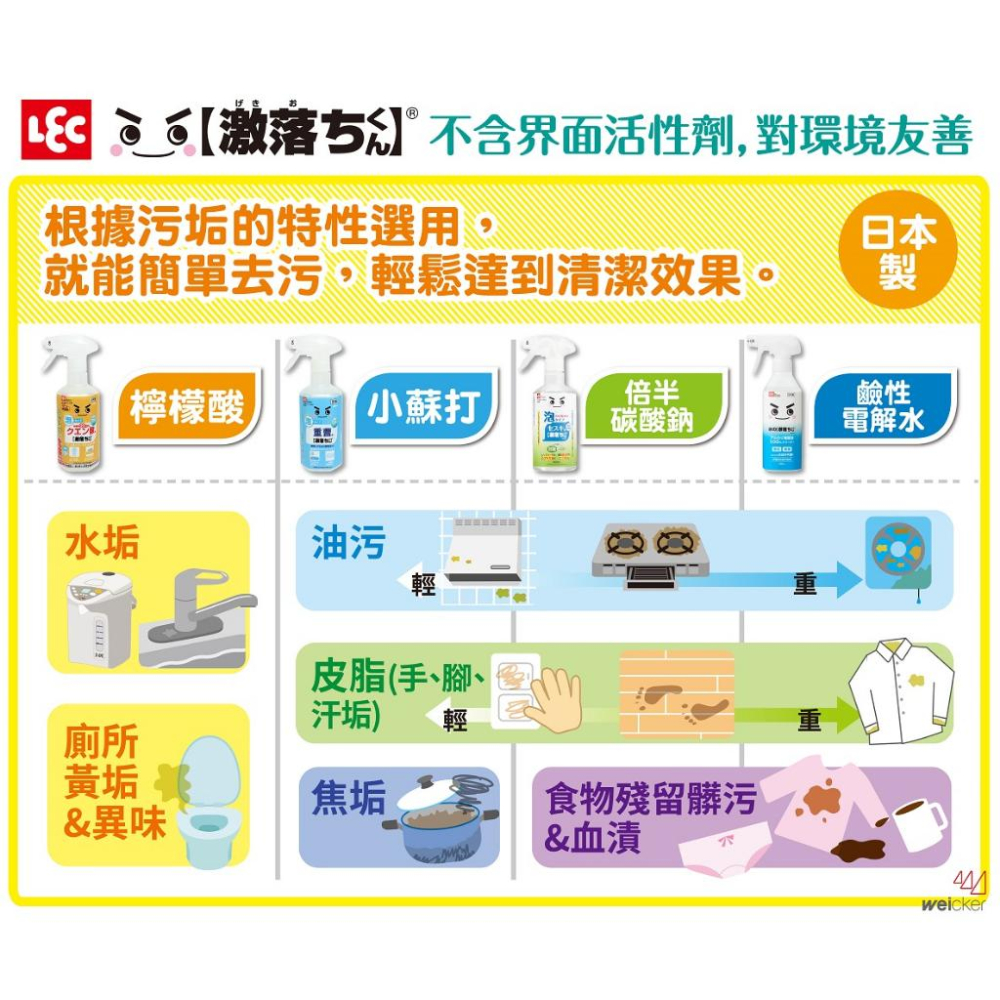 日本LEC-【激落君】檸檬酸泡沫去污噴劑補充包360ml(日本製)-快速出貨-細節圖5