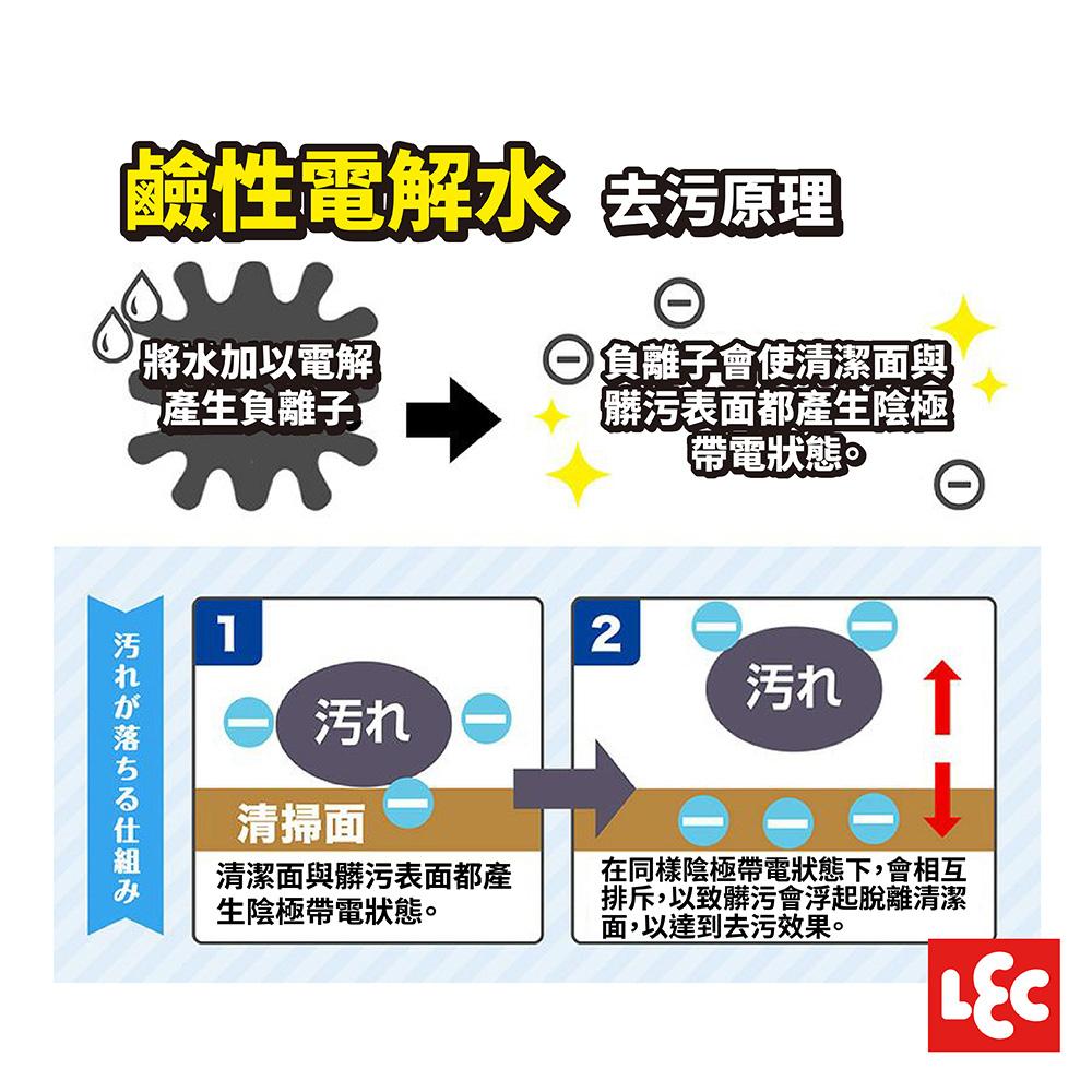 日本LEC-【激落君】日製超厚型擦拭巾20枚入-快速出貨-細節圖5