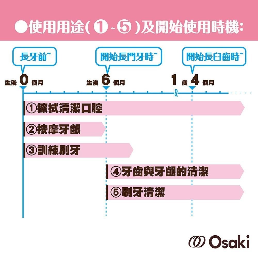 【官方直營】日本Osaki大崎-日本製嬰兒潔牙棉(52入/28入任選)-快速出貨-細節圖6