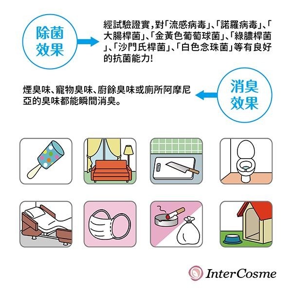 【總代理出貨】日本製Inter cosme-諾羅剋星噴劑(次氯酸水)-400ml-細節圖3