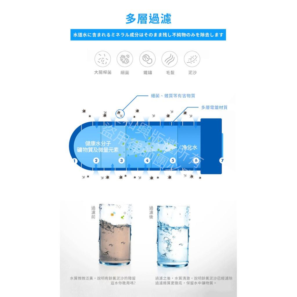 🔥台灣現貨🔥正品開發票🔥蓮蓬頭過濾器 蓮蓬頭過濾 蓮蓬頭過濾器 蓮蓬頭濾芯 除氯蓮蓬頭 蓮蓬頭濾水器 過濾 過濾蓮蓬頭-細節圖3