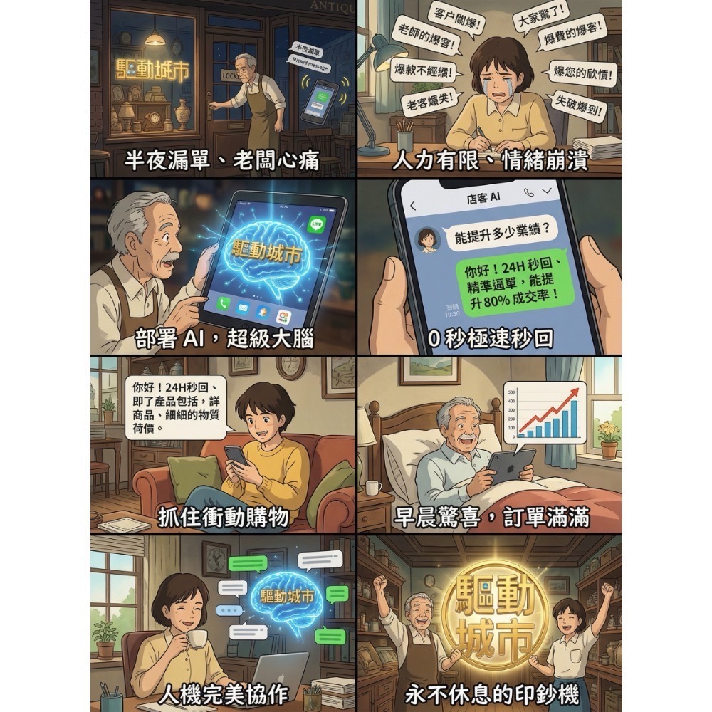 【防漏單神器】Line 官方帳號自動回覆外掛｜AI 24H 智能客服 (含專屬資料訓練)-細節圖2