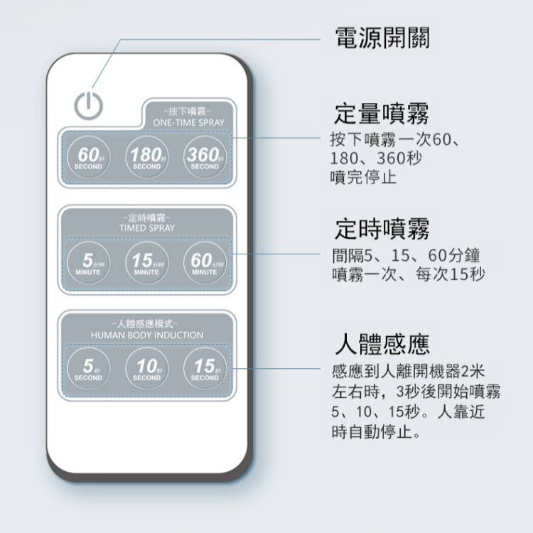🔥【台灣現貨】🔥人體感應噴霧無線奈米室内酒精除菌消毒噴霧器(台灣現貨)-細節圖3