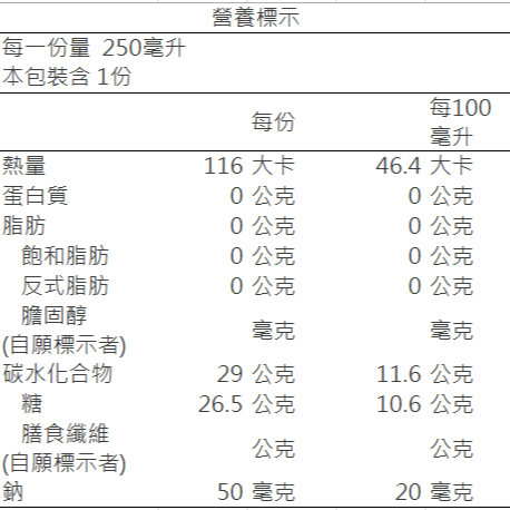 【文暄選物】現貨 波蜜 一日蔬果利樂鑽系列 100% 蔬果汁 共五款 250ml-細節圖6