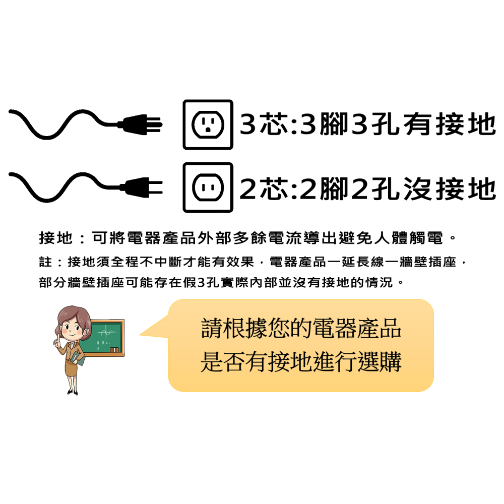 動力線 延長線 無插頭15A 2.0m㎡ 3.5m㎡ 20公分 接線 維修用 三面插孔 過載保護器 附燈-細節圖2