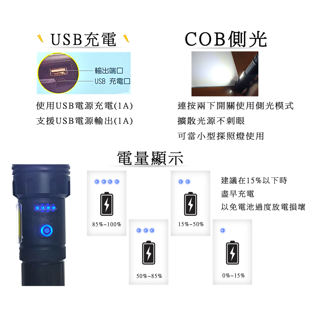 新e代 20瓦 2200流明(不誇大) P70 超強光手電筒 多功能 可調焦距 支援多類型電池 USB充電-細節圖3
