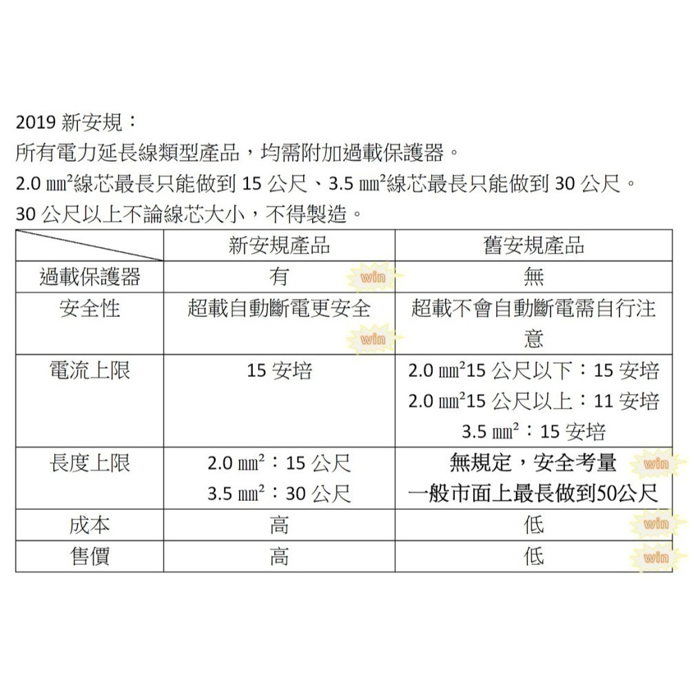 新e代 延長線 15A大電流 2孔 3孔接地 耐車壓 過載保護 雙層絕緣 防火塑料 台灣製造 認證合格 露營 動力線-細節圖9