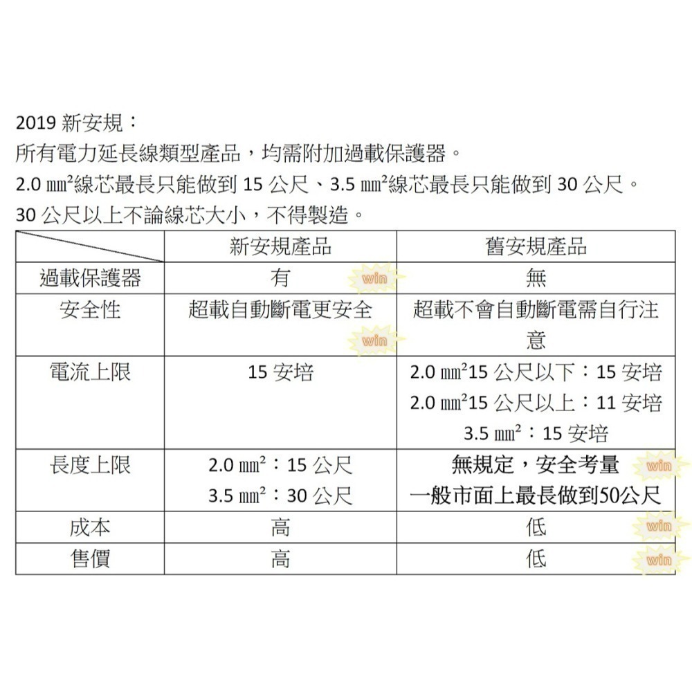 新e代 延長線 15A大電流 2孔 3孔接地 耐車壓 過載保護 雙層絕緣 防火塑料 台灣製造 認證合格 露營 動力線-細節圖10