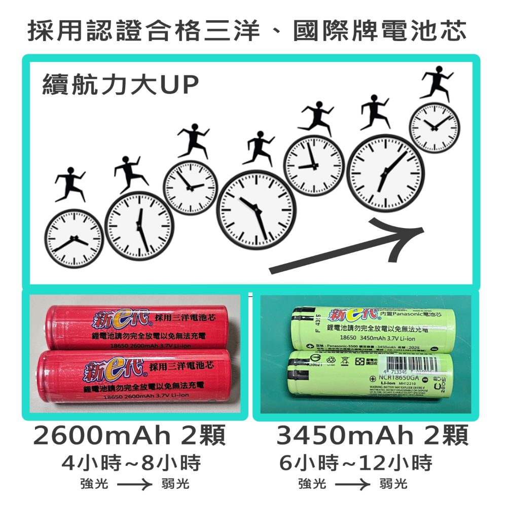 新e代 10瓦2000流明 P70 充電LED頭燈 5段開關 感應式 伸縮調焦 登山 露營 附固定掛勾-細節圖5
