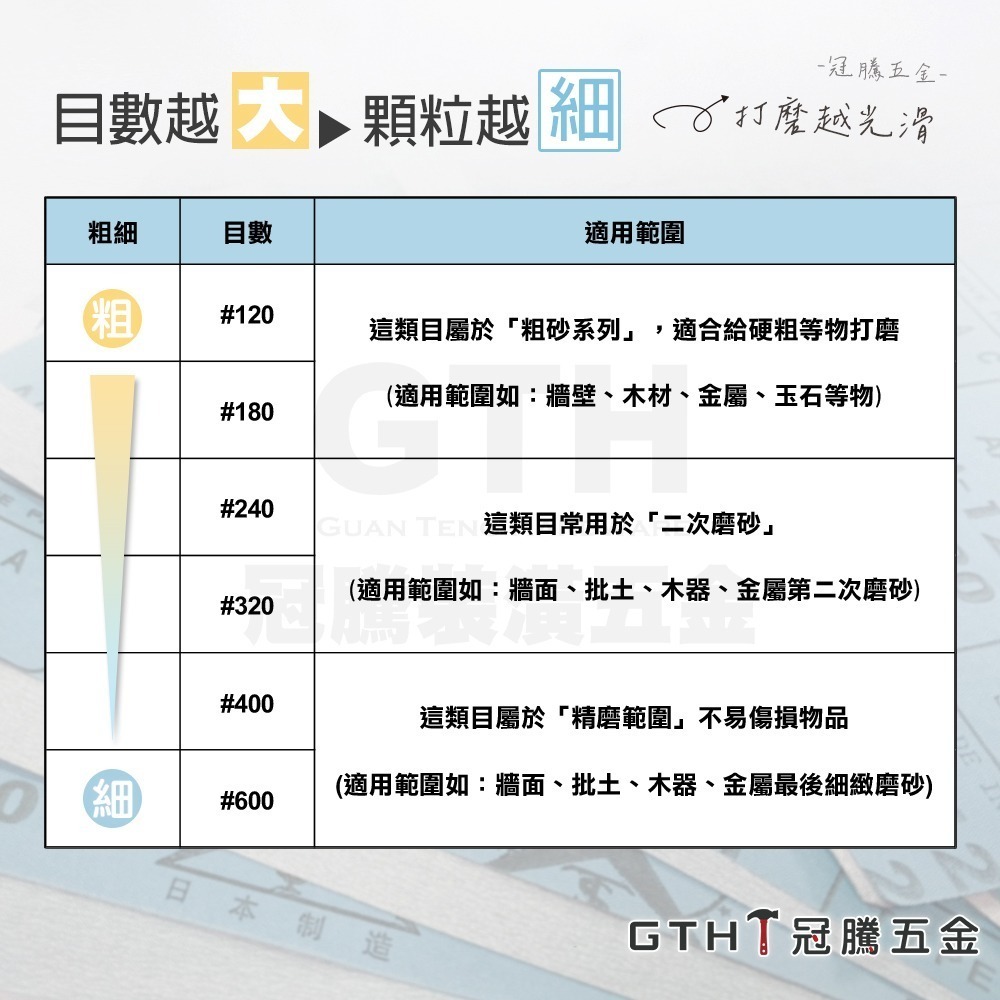 日本富士星砂紙 (兩張) 進口砂紙 砂紙 木工砂紙 乾磨砂紙 白砂紙【GTH冠騰五金】-細節圖4