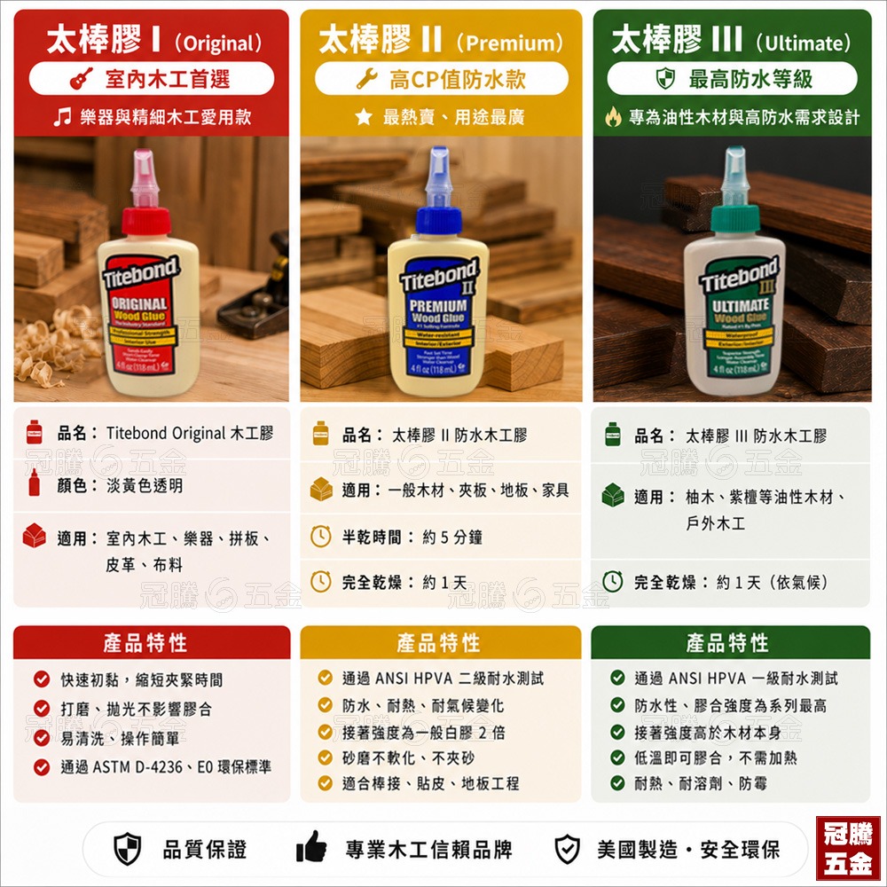 Titebond 太棒 木工膠 I II III 防水 木膠 室內 室外 木工膠 太棒膠 防水木工膠【GTH冠騰五金】-細節圖3