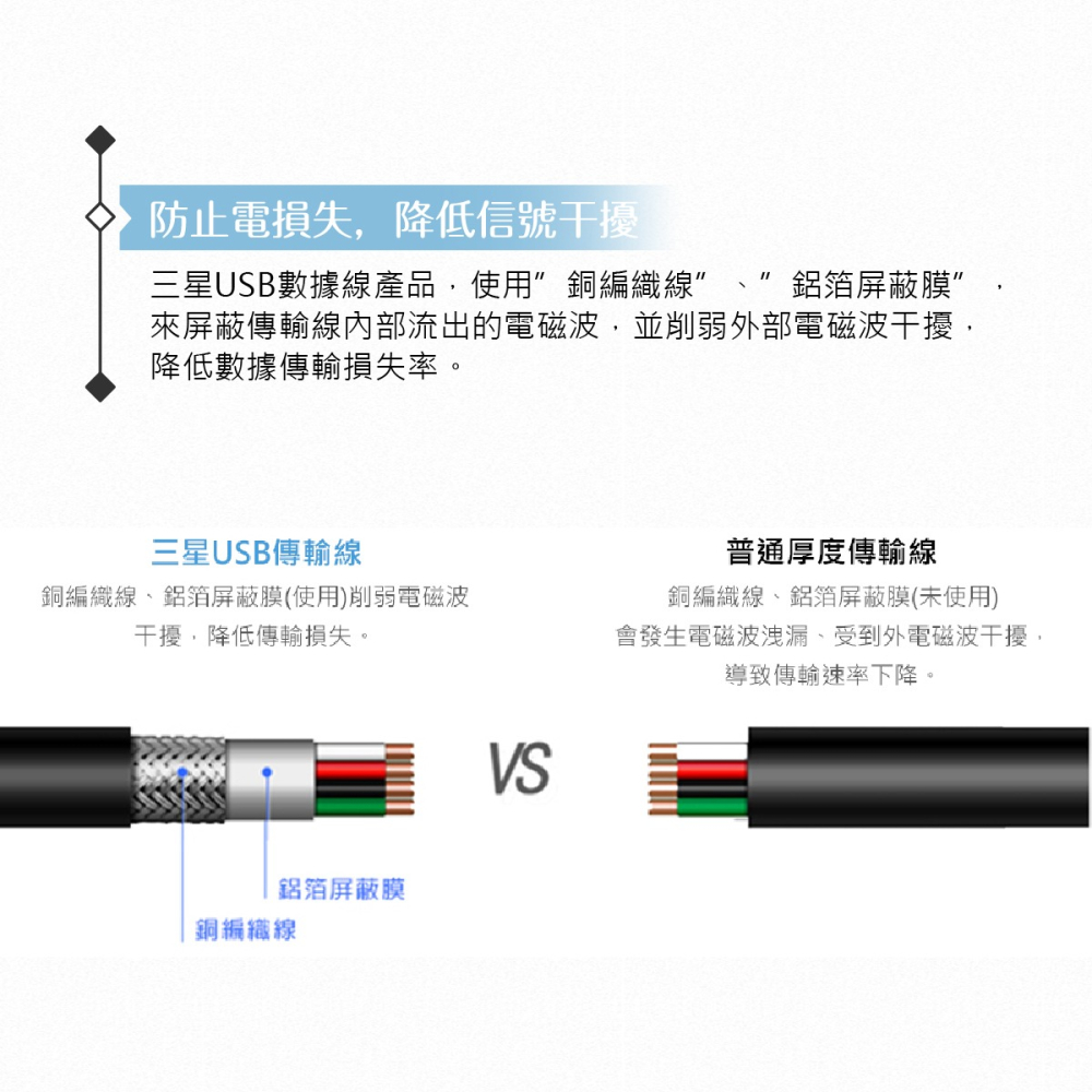 Samsung三星 原廠 Micro USB【1公尺】傳輸線 白色【盒裝公司貨】-細節圖5