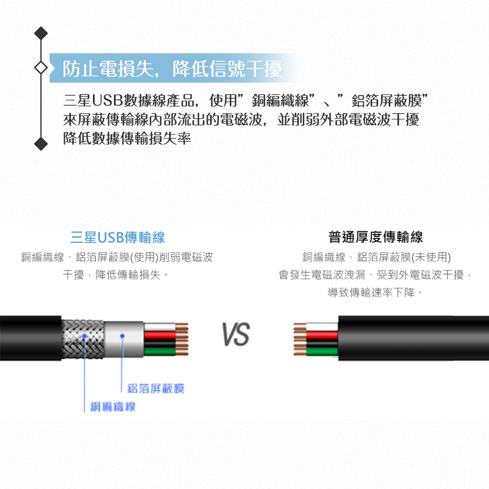 Samsung三星 原廠公司貨UB2110W / 100cm Micro USB 充電線 - 白色 (盒裝)-細節圖7