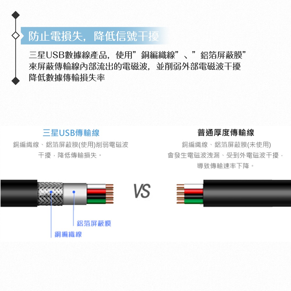 Samsung三星 原廠公司貨UB2115W / 150cm Micro USB 充電線 - 白色 (盒裝)-細節圖7