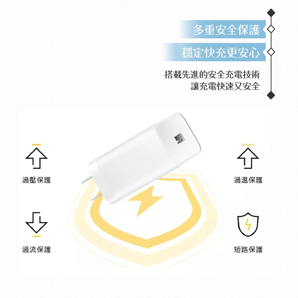 realme真我 Dart Charge 33W 原廠閃充充電器-白 (密封裝)-細節圖7