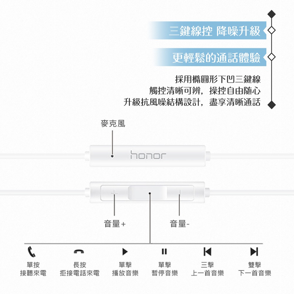 榮耀honor AM33 新款原廠盒裝 半入耳式線控耳機 Type-C (白色)-細節圖9