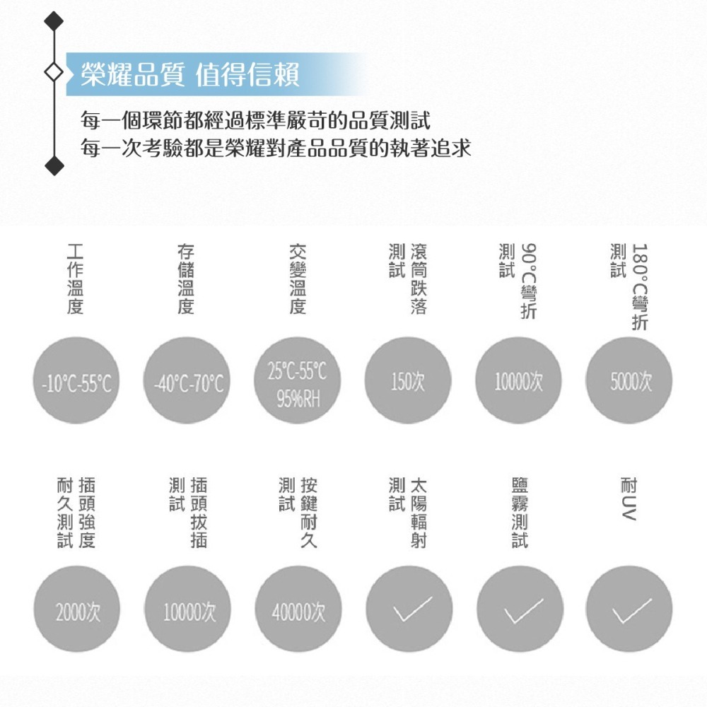 榮耀honor 原廠藍色盒裝 AM33 半入耳式經典耳機_Type C版 / 白色-細節圖9