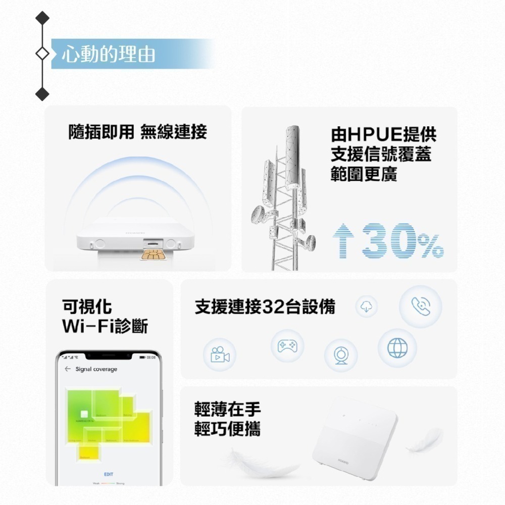 【贈華為購物袋+6000行電】HUAWEI華為 B320-323 / 4G CPE 5s 路由器 (原廠公司貨)-細節圖3