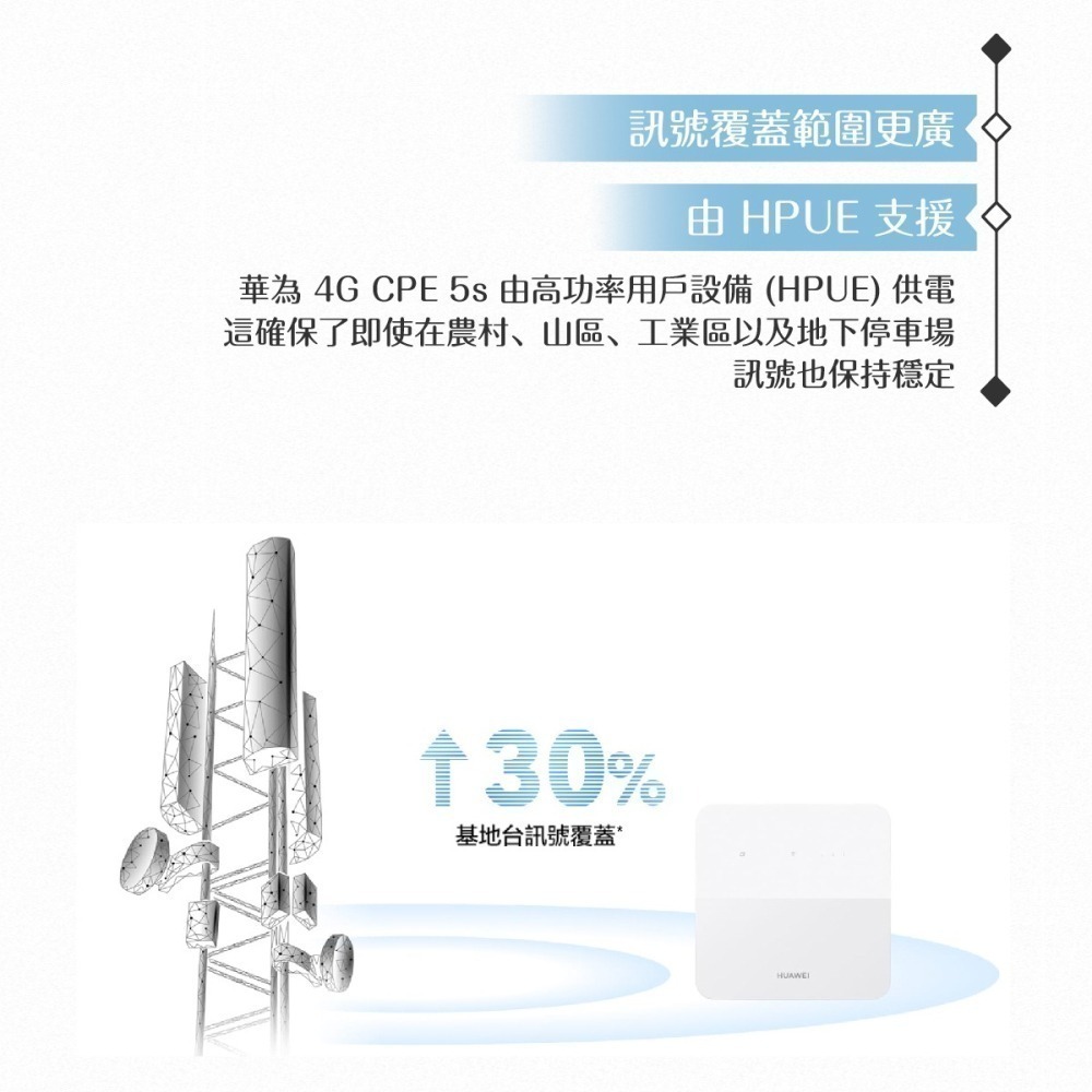 【贈華為購物袋+6000行電】HUAWEI華為 B320-323 / 4G CPE 5s 路由器 (原廠公司貨)-細節圖4