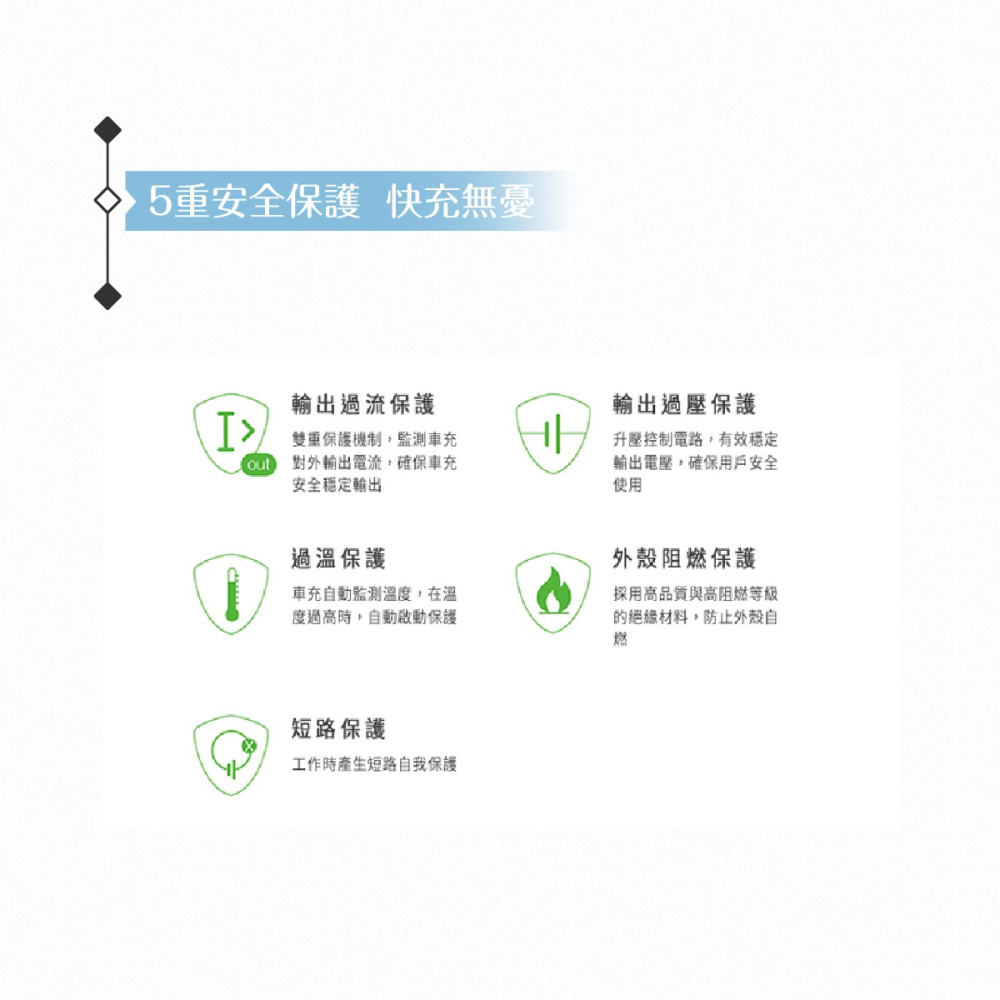 榮耀honor 原廠SuperCharge車用快速充電器+5A Type C傳輸線 雙USB車充組【公司貨】-細節圖5