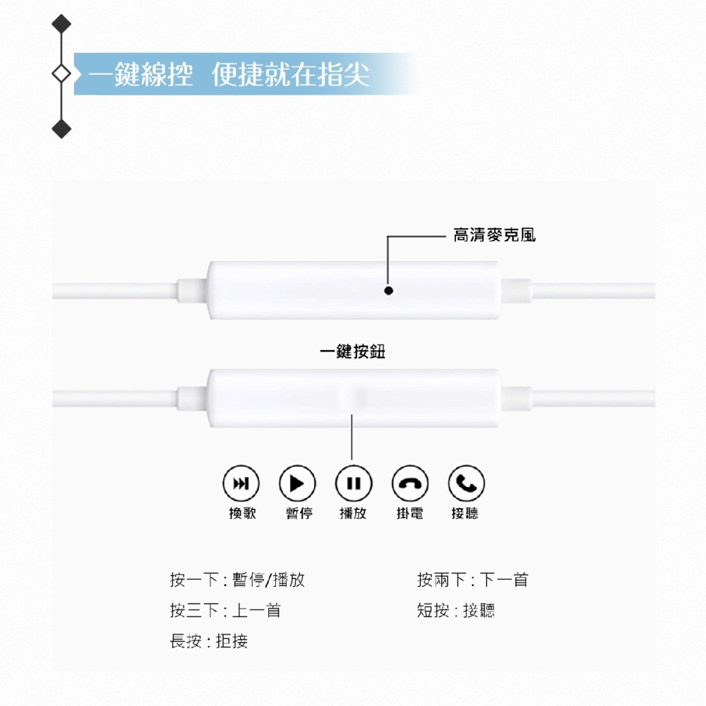 OPPO 原廠盒裝 半入耳式耳機 Type-C - 白色 (MH166)-細節圖8