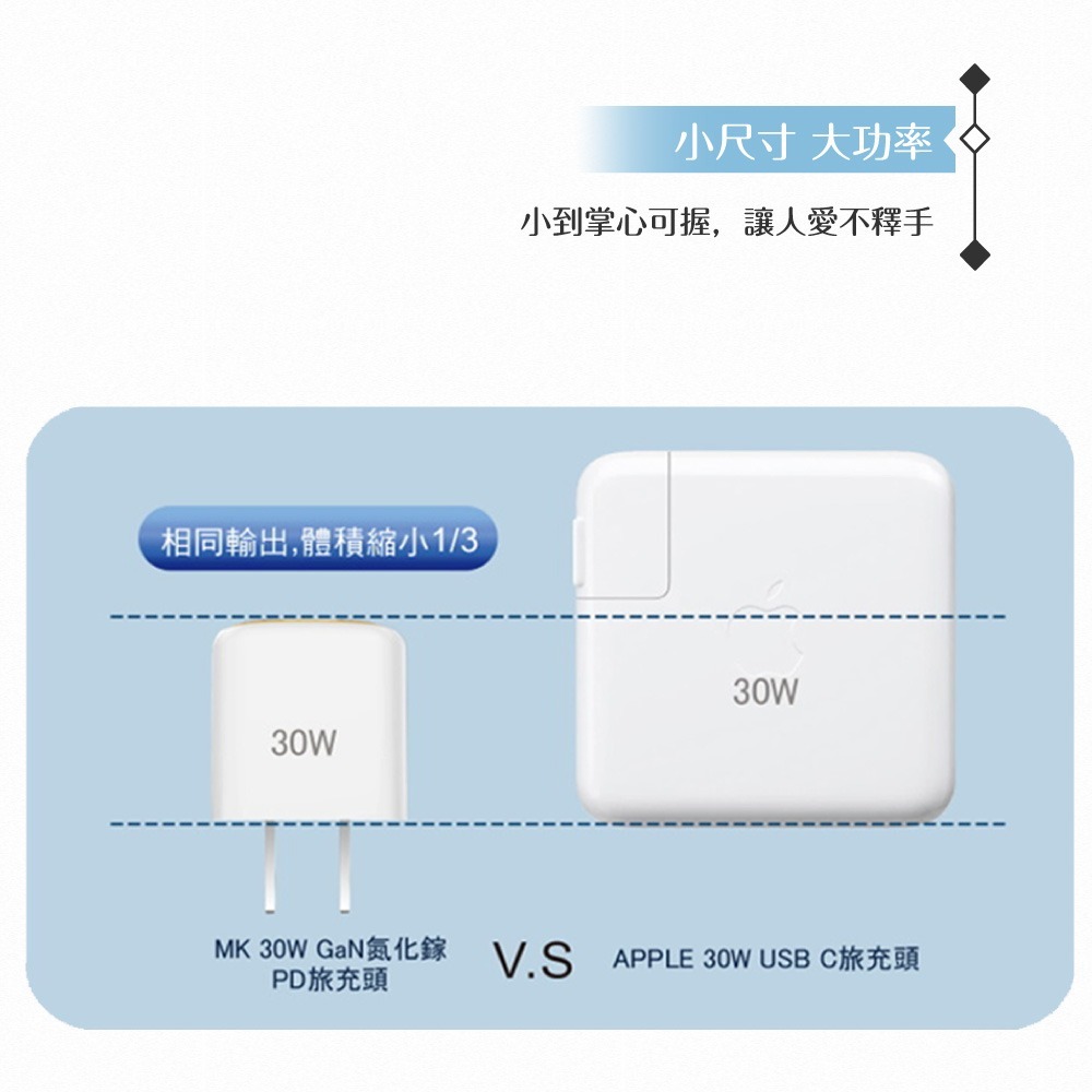 MEGA KING 原廠公司貨 30W GaN氮化鎵PD旅充頭 / Type C接口 (PST-30C)-細節圖7