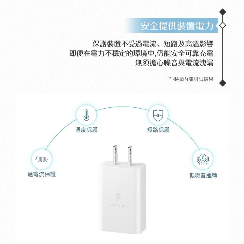 Samsung 原廠盒裝15W Type C充電器T1510+三星製造 雙Type C線組(for Galaxy A)-細節圖6