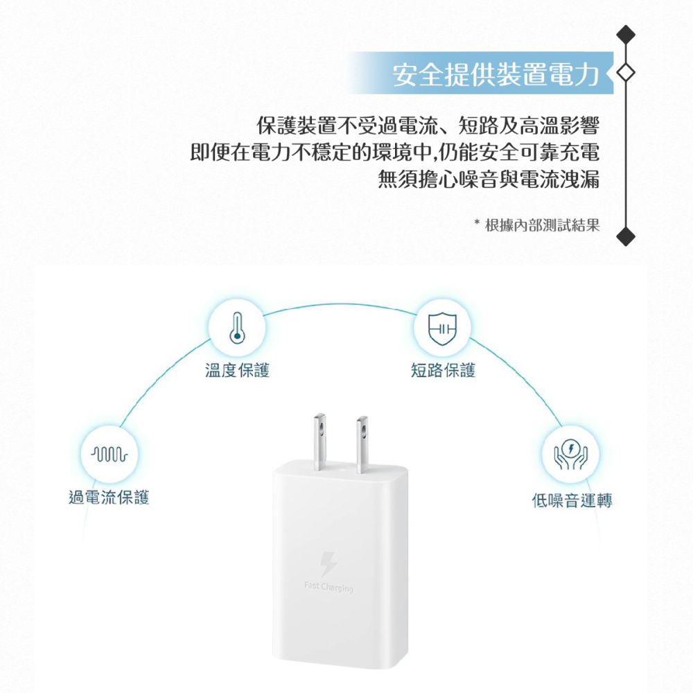 Samsung 原廠盒裝15W Type C充電器T1510+三星製造 雙Type C線組(for Galaxy M)-細節圖6