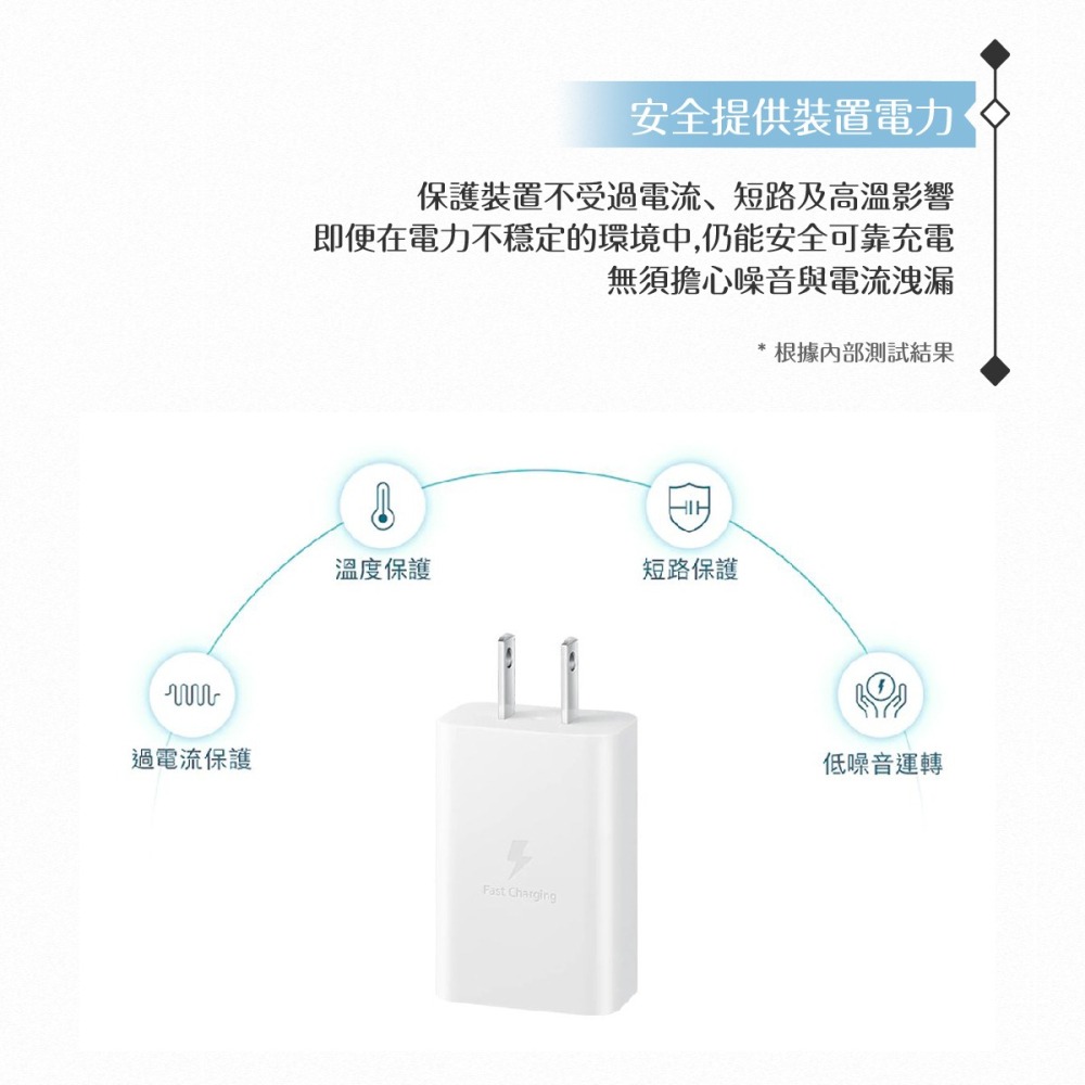 Samsung for A系列 15W快充旅充組Type C【附原廠盒裝T1510充電器+三星製造雙Type C線】-細節圖8